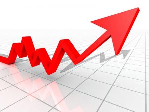 Resale property sales increased 24.2%