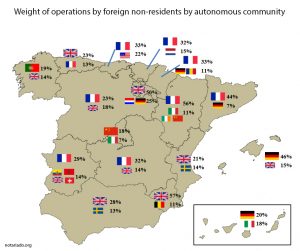 weight of sales to foreign non-resident buyers in spain in Q1